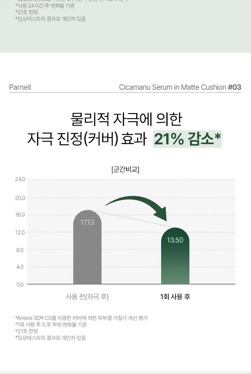 [진정매트쿠션/모공커버] 파넬 시카마누 세럼 인 매트쿠션(본품+리필) 상세페이지 20